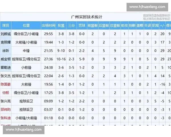 CBA辽宁男篮对阵北控精彩回放攻防博弈全景解析关键时刻胜负走向复盘